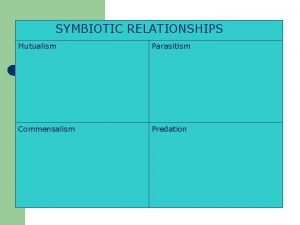 SYMBIOTIC RELATIONSHIPS Mutualism Parasitism Commensalism Predation TAKS OBJECTIVE