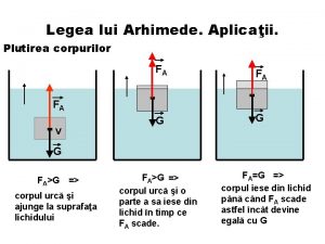 Legea lui Arhimede Aplicaii Plutirea corpurilor FA FA