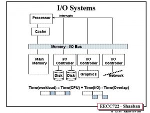 IO Systems Processor interrupts Cache Memory IO Bus