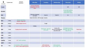 3 Fundamentals wc 14119 Domestic Sentiment Monday Tuesday