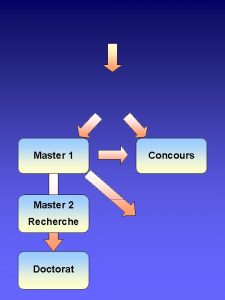 Master 1 Master 2 Recherche Doctorat Concours Comment