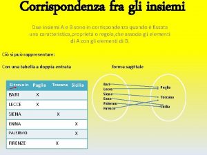 Corrispondenza fra gli insiemi Due insiemi A e