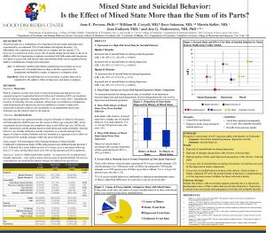 Mixed State and Suicidal Behavior Is the Effect