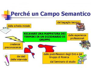 Perch un Campo Semantico dal bagaglio teorico dalla