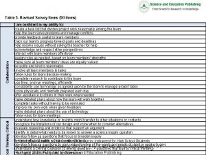 Table 5 Revised Survey Items 50 items ical