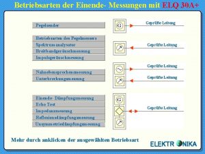 Betriebsarten der Einende Messungen mit ELQ 30 A