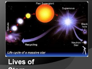 Lives of Studying the Lives of Stars dont