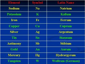 Element Symbol Latin Name Sodium Na Natrium Potassium