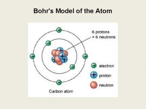 Bohrs Model of the Atom Bohrs Model Electron