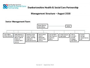 East Dunbartonshire Health Social Care Partnership Management Structure