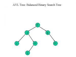 AVL Tree Balanced Binary Search Tree 6 2