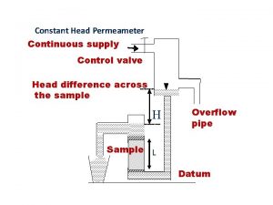 Constant Head Permeameter Continuous supply Control valve Head