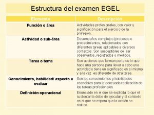 Estructura del examen EGEL Elemento Descripcin Funcin o