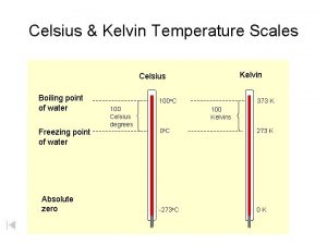Celsius Kelvin Temperature Scales Kelvin Celsius Boiling point