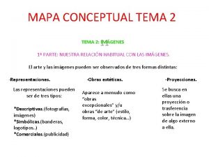 MAPA CONCEPTUAL TEMA 2 11 TEMA 2 IMGENES
