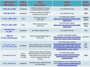 Data Input Module Data Input Files Attributes Data