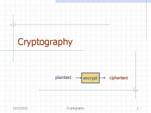 Cryptography plaintext 12212021 encrypt Cryptography ciphertext 1 Outline