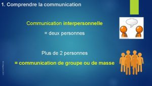 1 Comprendre la communication Communication interpersonnelle deux personnes