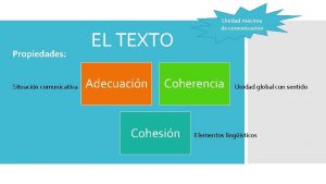 Propiedades Situacin comunicativa EL TEXTO Adecuacin Unidad mxima