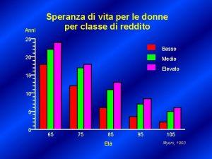 Anni Speranza di vita per le donne per