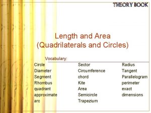 Length and Area Quadrilaterals and Circles Vocabulary Circle