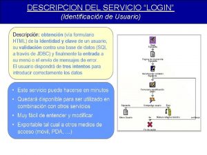 DESCRIPCION DEL SERVICIO LOGIN Identificacin de Usuario ESTRUCTURA