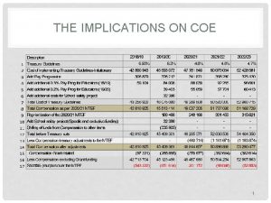 THE IMPLICATIONS ON COE 1 THE IMPLICATIONS ON