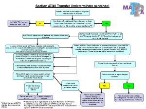 Section 4749 Transfer indeterminate sentence Offender is transferred