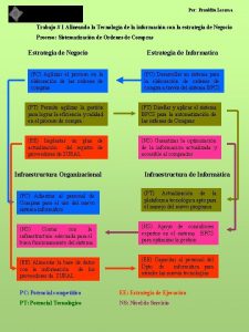 Por Franklin Lezama Trabajo 1 Alineando la Tecnologa