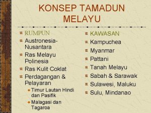 KONSEP TAMADUN MELAYU RUMPUN Austronesia Nusantara Ras Melayu