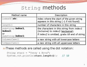 String methods Method name Description index Ofstr index
