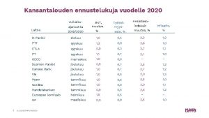 Kansantalouden ennustelukuja vuodelle 2020 Julkaisu Laitos 1 ajankohta