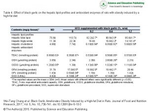 Table 4 Effect of black garlic on the