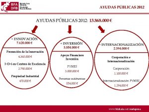 AYUDAS PBLICAS 2012 13 868 000 INNOVACIN 7