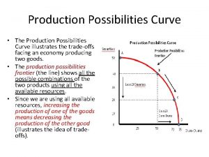 Production possibilities curve illustrates