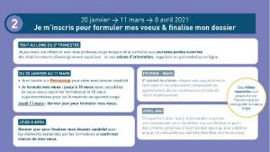 23122021 1 Sinscrire sur Parcoursup Une adresse mail