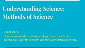 Understanding Science Methods of Science Vocabulary Science observation