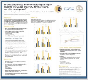 To what extent does the homevisit program impact