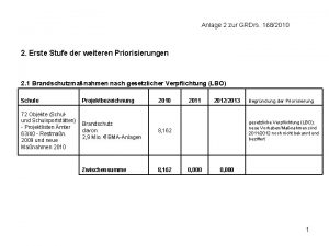 Anlage 2 zur GRDrs 1682010 2 Erste Stufe