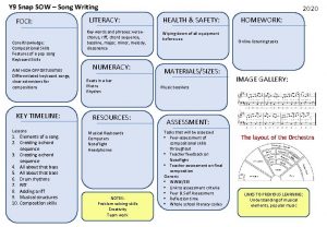 Y 9 Snap SOW Song Writing FOCI Core