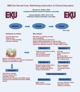 BBQ the Sacred Cow Rethinking Instruction in Clinical