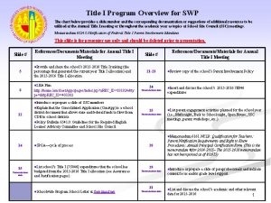 Title I Program Overview for SWP The chart