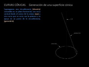 CURVAS CNICAS Generacin de una superficie cnica Supongamos