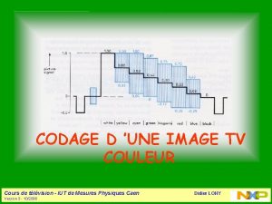 CODAGE D UNE IMAGE TV COULEUR Cours de