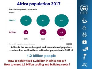 Africa population 2017 Africa is the secondlargest and