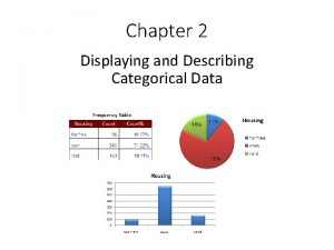 Chapter 2 Displaying and Describing Categorical Data Three