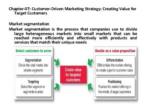 Chapter07 CustomerDriven Marketing Strategy Creating Value for Target