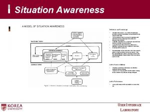 Situation Awareness A MODEL OF SITUATION AWARENESS Definitions