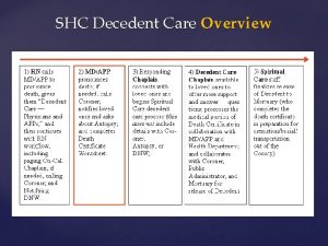 SHC Decedent Care Overview Decedent Care Quick References