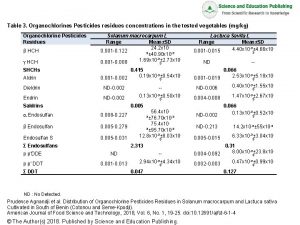 Table 3 Organochlorines Pesticides residues concentrations in the